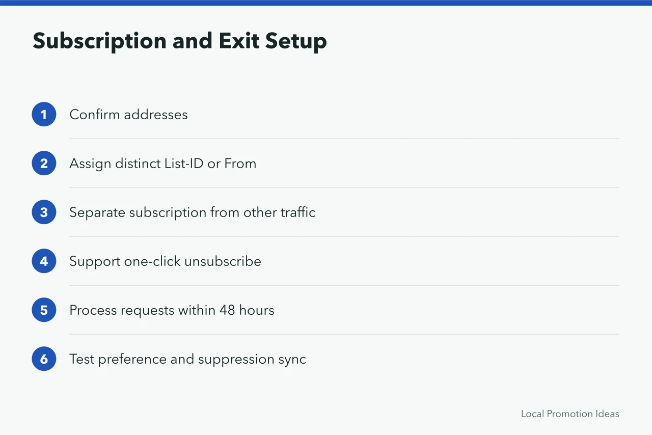 Six-step sequence for building subscription and unsubscribe paths that meet Gmail requirements (How to Improve Small Business Email Marketing: What to Know First)